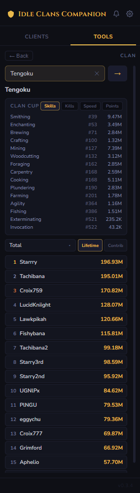 Idle Clans Companion — clan overview